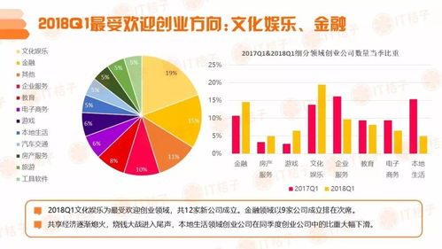 区块链企业投资-第1张图片-高峡链闻网