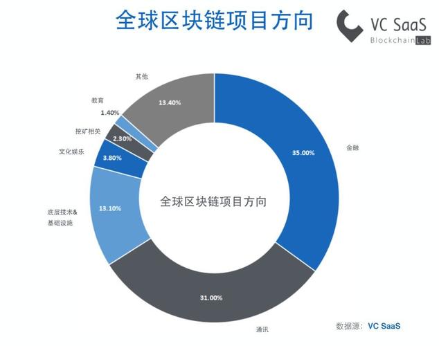 区块链在金融行业应用的优势-第1张图片-高峡链闻网