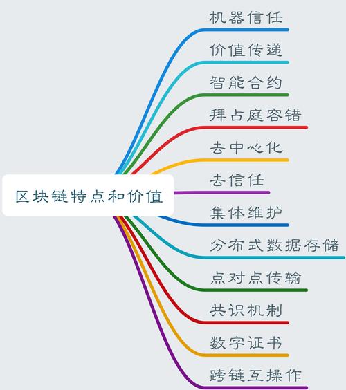 区块链网络协议-第1张图片-高峡链闻网