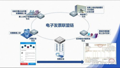 基于区块链的电子证照-第1张图片-高峡链闻网