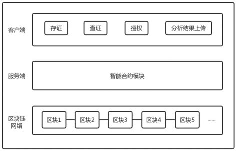 区块链抽签-第1张图片-高峡链闻网