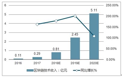 区块链 时代媒体的机遇和挑战-第1张图片-高峡链闻网