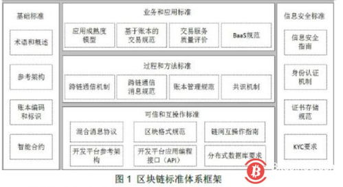 区块链指标评价体系-第1张图片-高峡链闻网