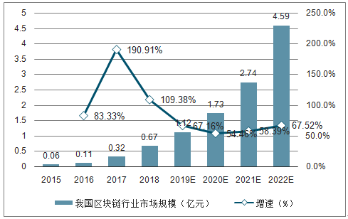 18年区块链-第1张图片-高峡链闻网