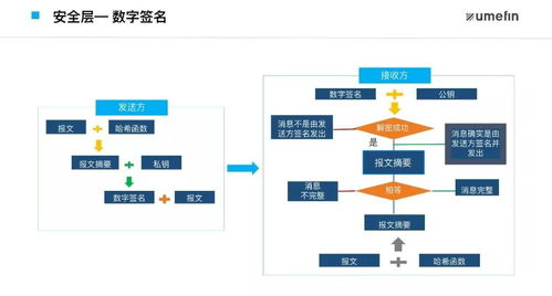 区块链交易所全球排名-第1张图片-高峡链闻网