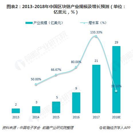 什么叫区块连产业园-第1张图片-高峡链闻网