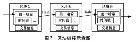 区块链在监管中的应用-第1张图片-高峡链闻网