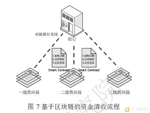 区块链对金融领域的价值体现在-第1张图片-高峡链闻网