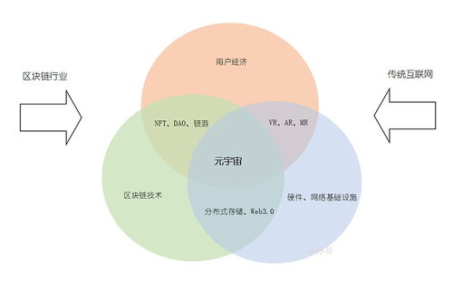 区块链数据同步-第1张图片-高峡链闻网