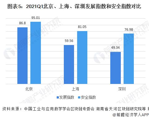 中国区块链baas市场份额2021-第1张图片-高峡链闻网