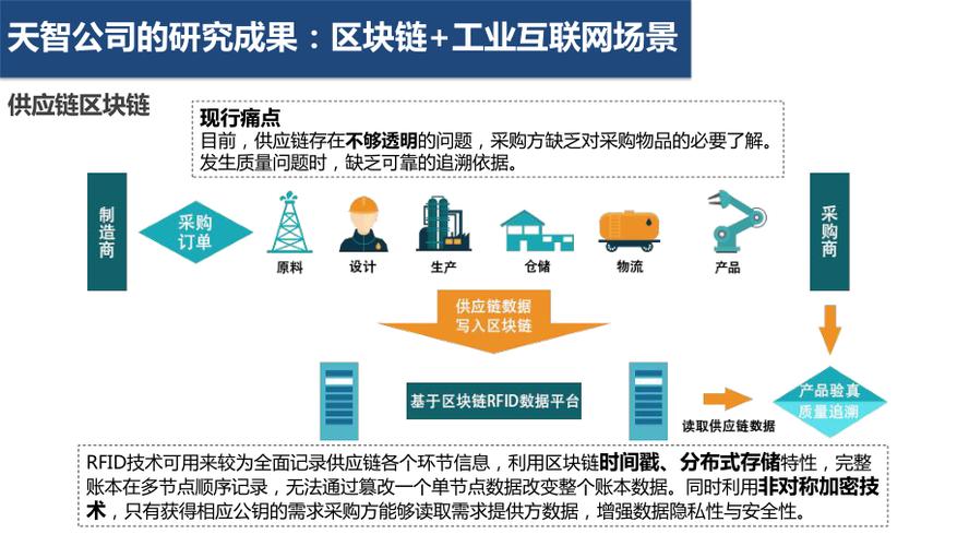 区块链网络-第1张图片-高峡链闻网