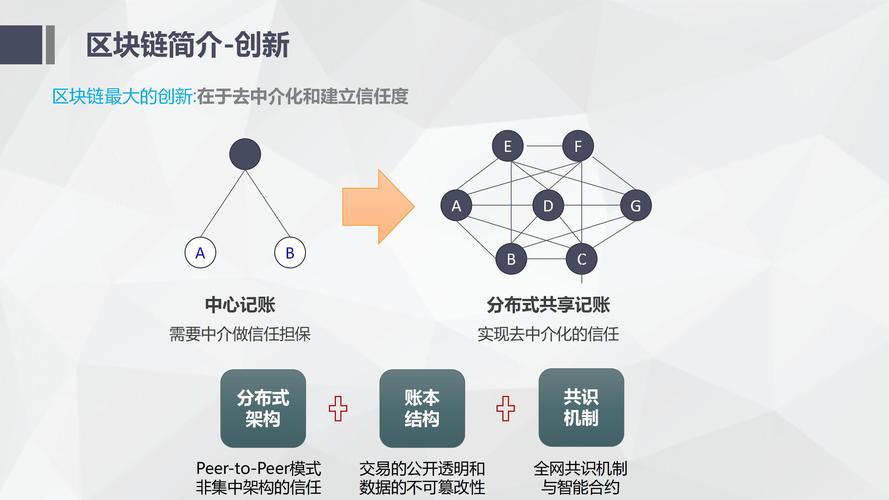 区块链时代我们要做哪些准备-第1张图片-高峡链闻网