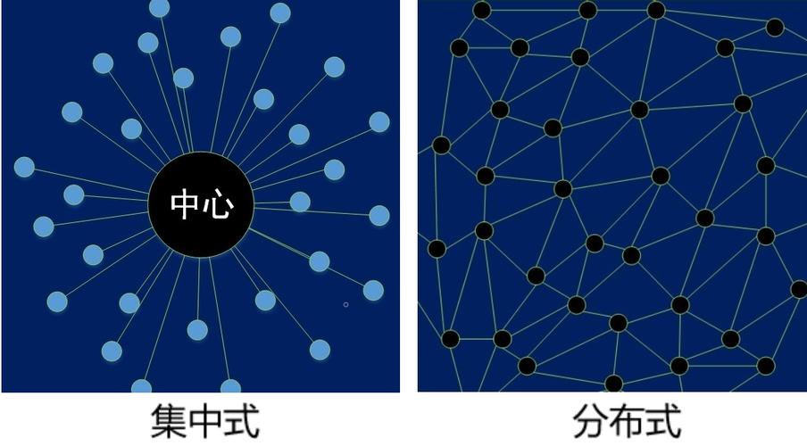 什么是区块链的中心化-第1张图片-高峡链闻网