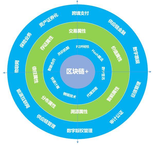 2021年区块链跨链平台-第1张图片-高峡链闻网