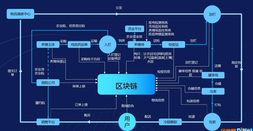 区块链视角-第1张图片-高峡链闻网