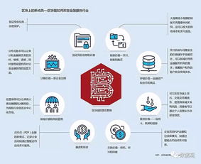 未来区块链的发展演进会有哪些-第1张图片-高峡链闻网