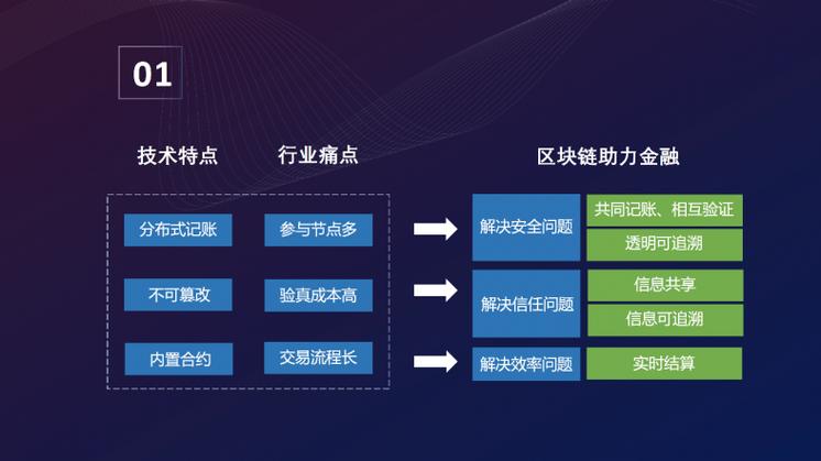 区块链在大健康产业的应用-第1张图片-高峡链闻网