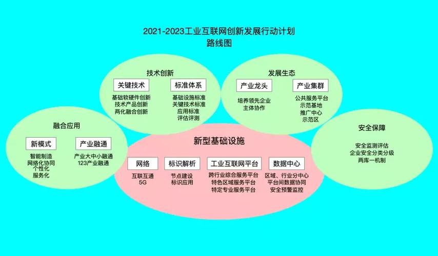 区块链方案创新思路-第1张图片-高峡链闻网