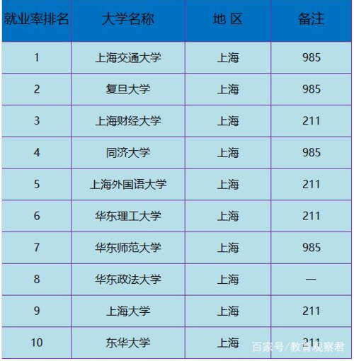 上海区块链培训公司排名-第1张图片-高峡链闻网