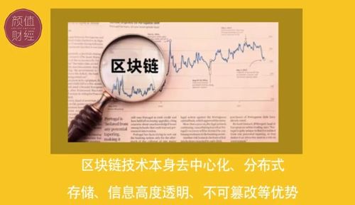 区块链技术都用在什么方面-第1张图片-高峡链闻网