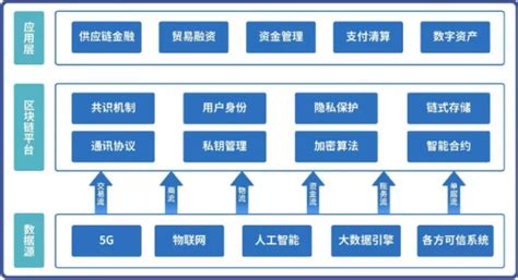 区块链可以做什么的技术中介-第1张图片-高峡链闻网