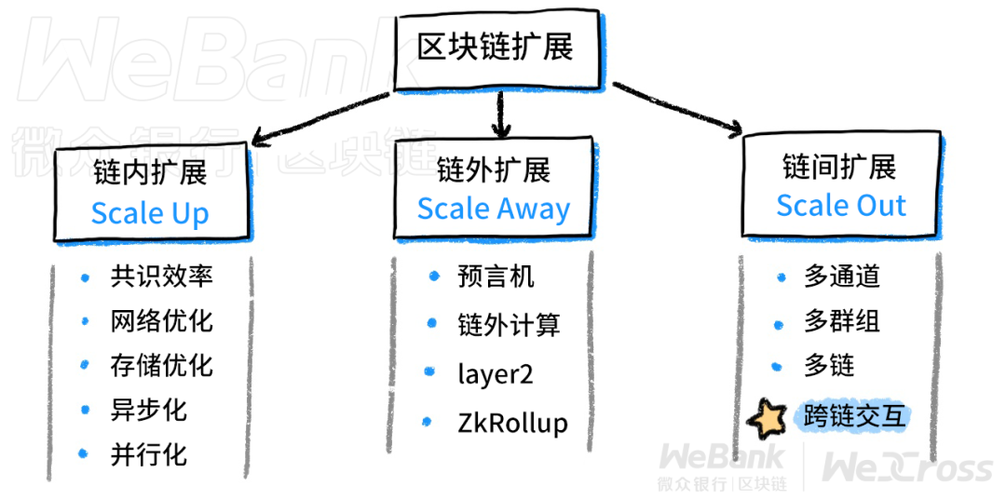 区块链离线跨链交互手段是什么-第1张图片-高峡链闻网