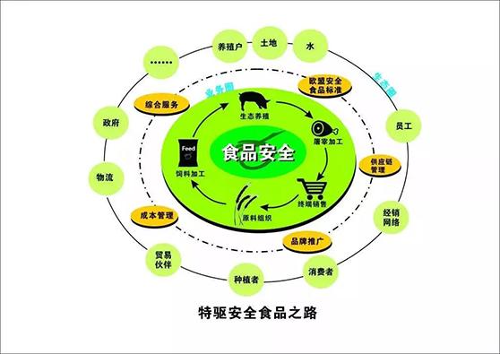 区块链在食品的应用案例-第1张图片-高峡链闻网