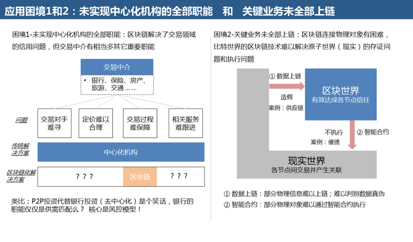 区块链技术的应用有共识机制-第1张图片-高峡链闻网