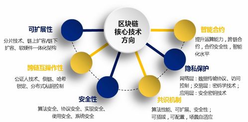 区块链与机电的结合-第1张图片-高峡链闻网