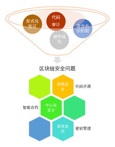 区块链和制造业-第1张图片-高峡链闻网