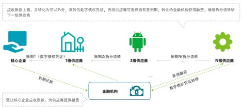 供应链和区块链的区别-第1张图片-高峡链闻网