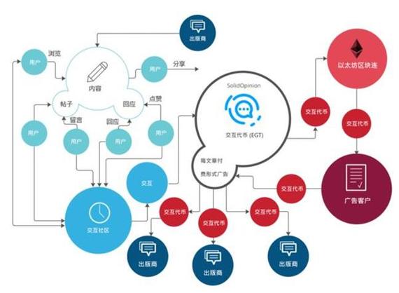 区块链技术应用和创新发展研究-第1张图片-高峡链闻网