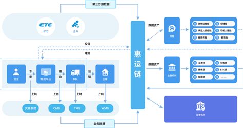 区块链的数据加密-第1张图片-高峡链闻网