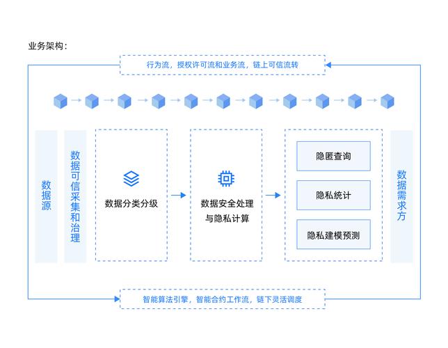 区块链中的数据-第1张图片-高峡链闻网