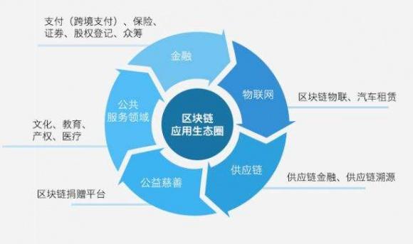 完美世界区块链下载-第1张图片-高峡链闻网