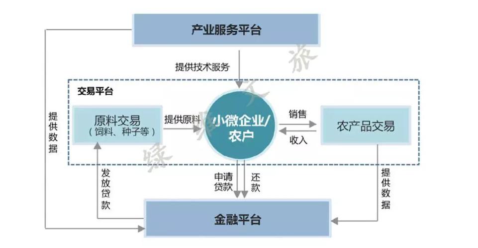 区块链技术如何赋能传统贷款业务-第1张图片-高峡链闻网