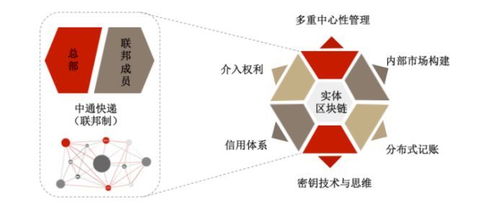 如何用区块链做生意-第1张图片-高峡链闻网