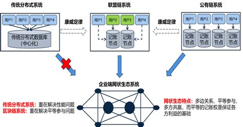 区块链企业调研提问提纲怎么写-第1张图片-高峡链闻网