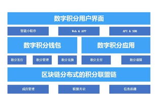 区块链自主创新点有什么特点-第1张图片-高峡链闻网