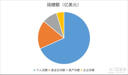 怎么查询区块链dapp真假-第1张图片-高峡链闻网