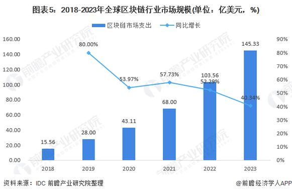 区块链研究综述-第1张图片-高峡链闻网