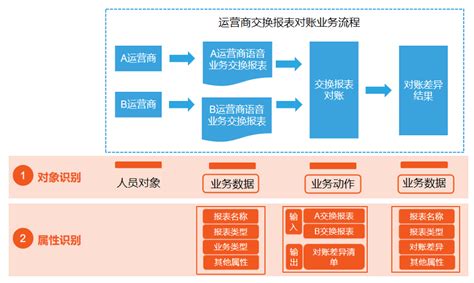 新加坡区块链是传销吗-第1张图片-高峡链闻网