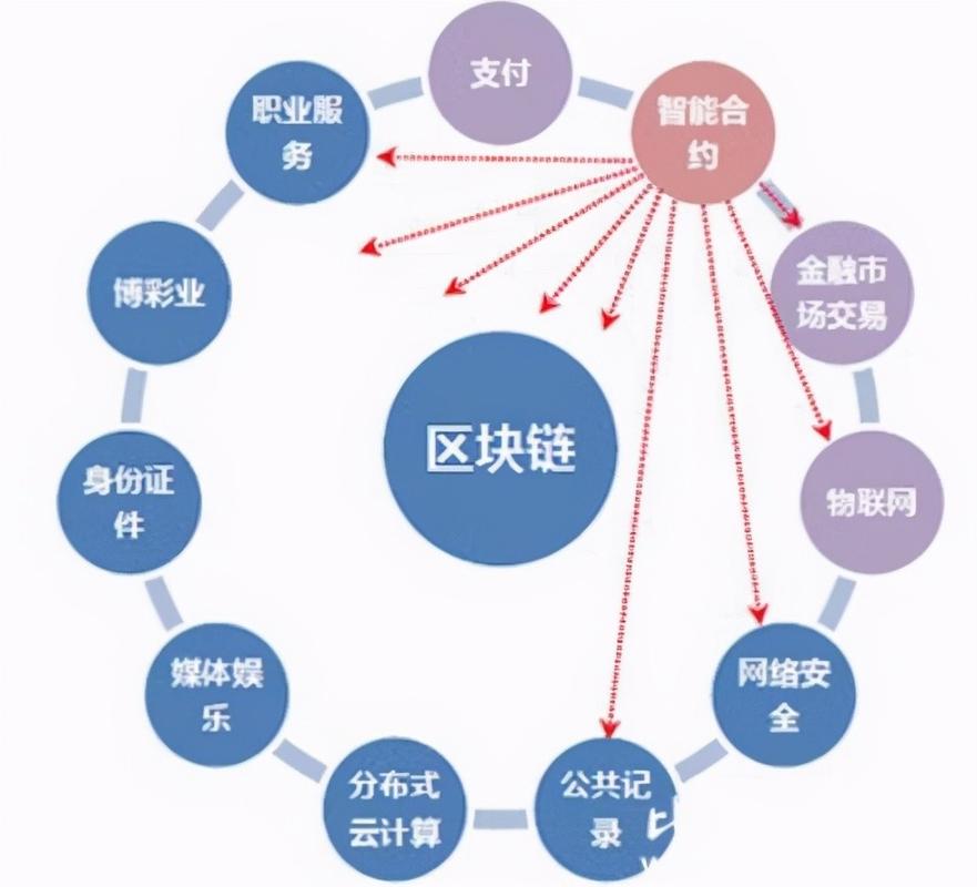 区块链包含管理学-第1张图片-高峡链闻网