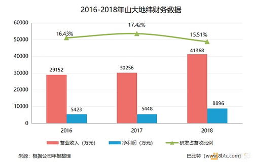 区块链的主要特征-第1张图片-高峡链闻网