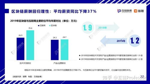 怎样利用区块链技术致富-第1张图片-高峡链闻网