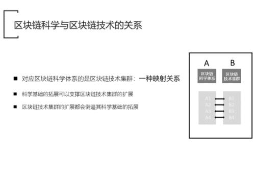 区块链技术特征有哪些-第1张图片-高峡链闻网