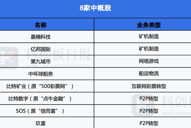 区块链最早应用-第1张图片-高峡链闻网