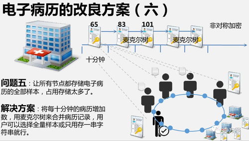 区块链应用创新方案-第1张图片-高峡链闻网