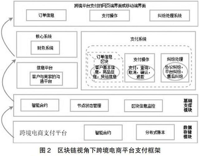 区块链技术对会计纪律的影响-第1张图片-高峡链闻网