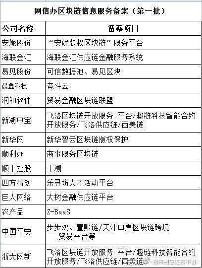 区块链商城-第1张图片-高峡链闻网